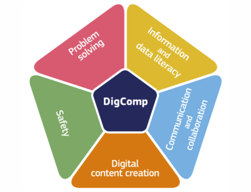 Women 5.0: Developing Future-Ready Skills with DigComp & EntreComp