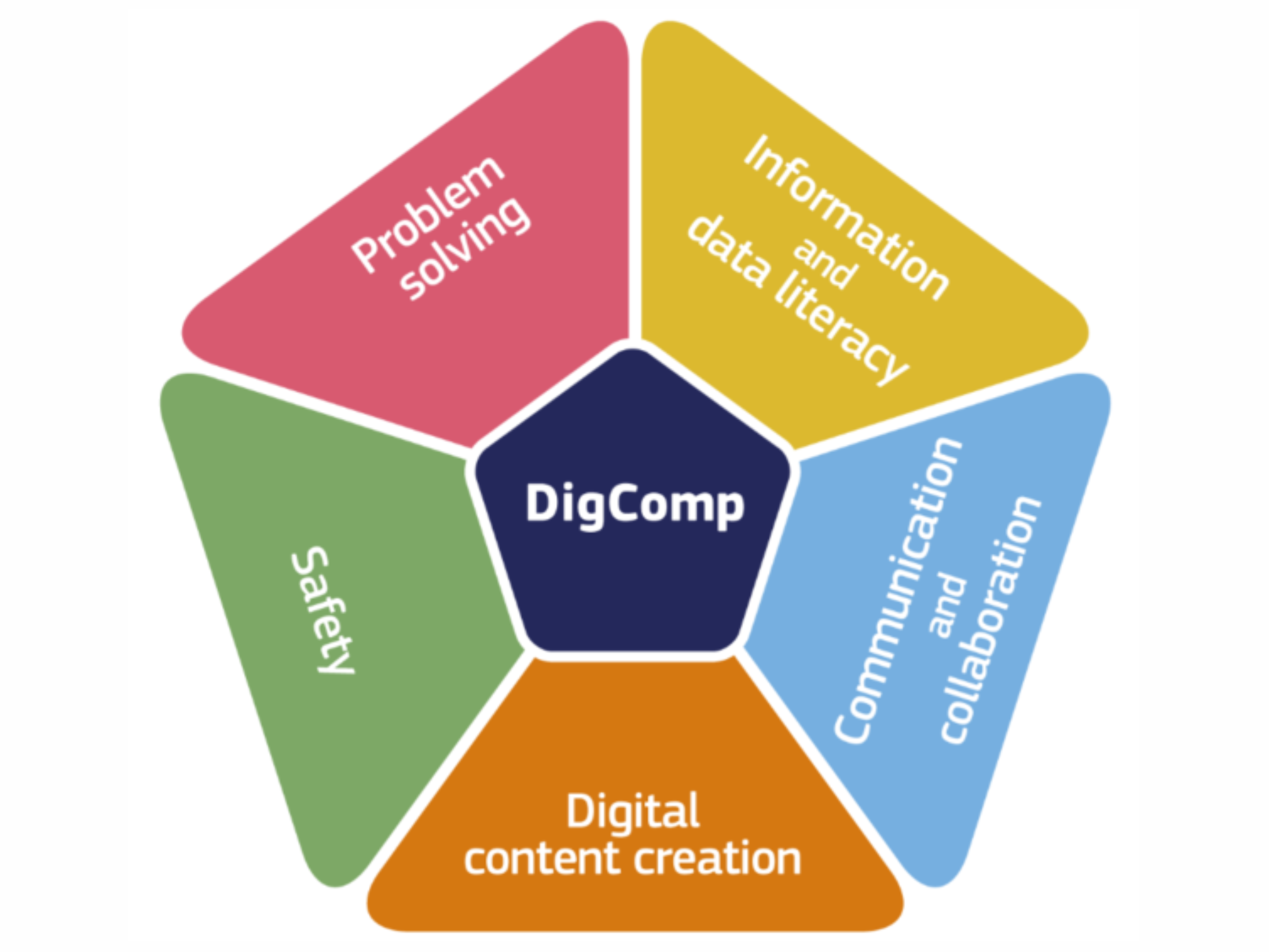 Women 5.0_ Developing Future-Ready Skills with DigComp & EntreComp